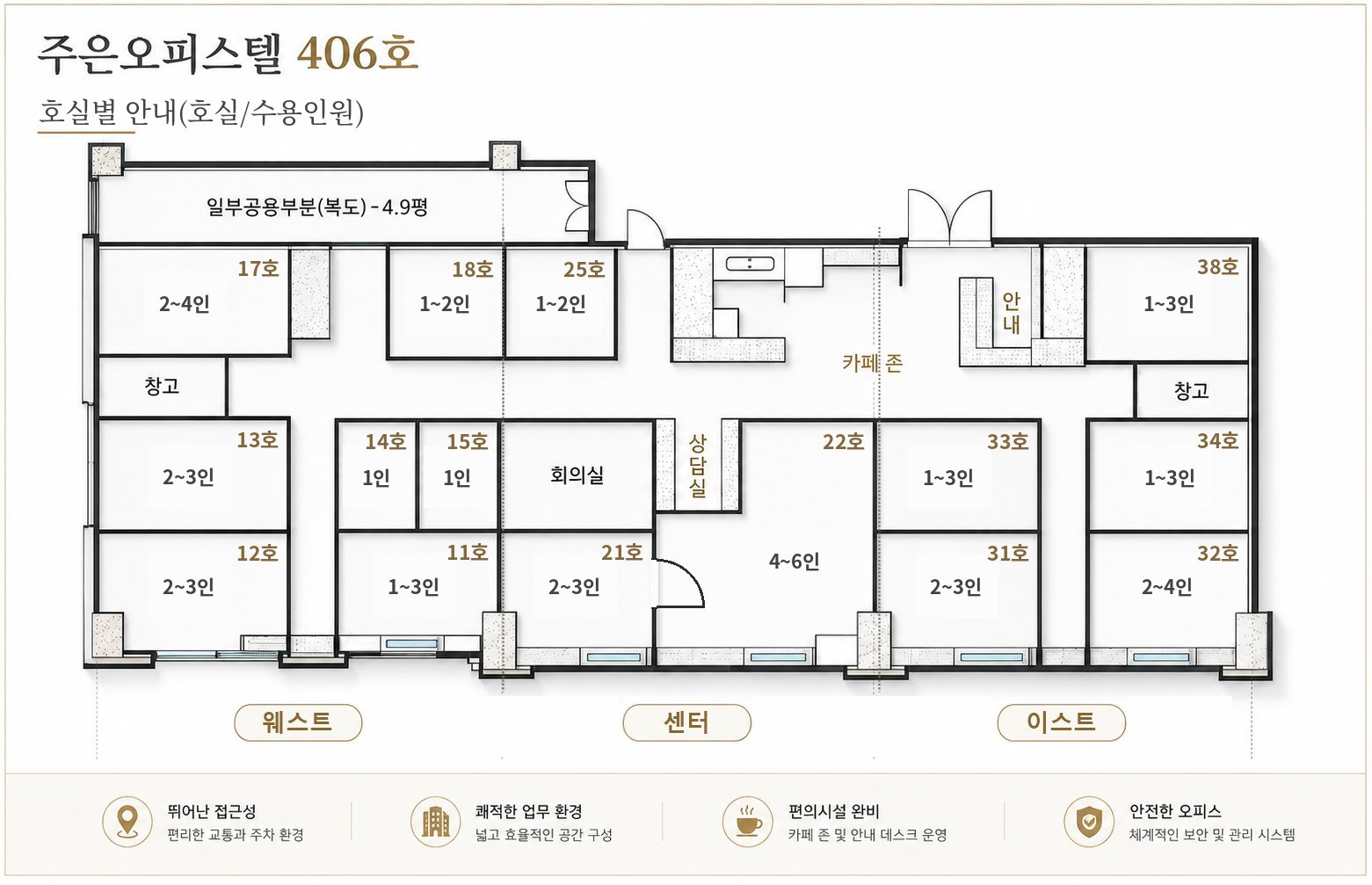 주은오피스텔 406호 평면도 — 웨스트/센터/이스트 구역 및 호실별 임대료